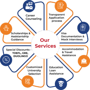 our Service