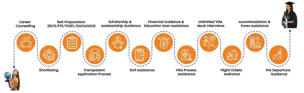 our services